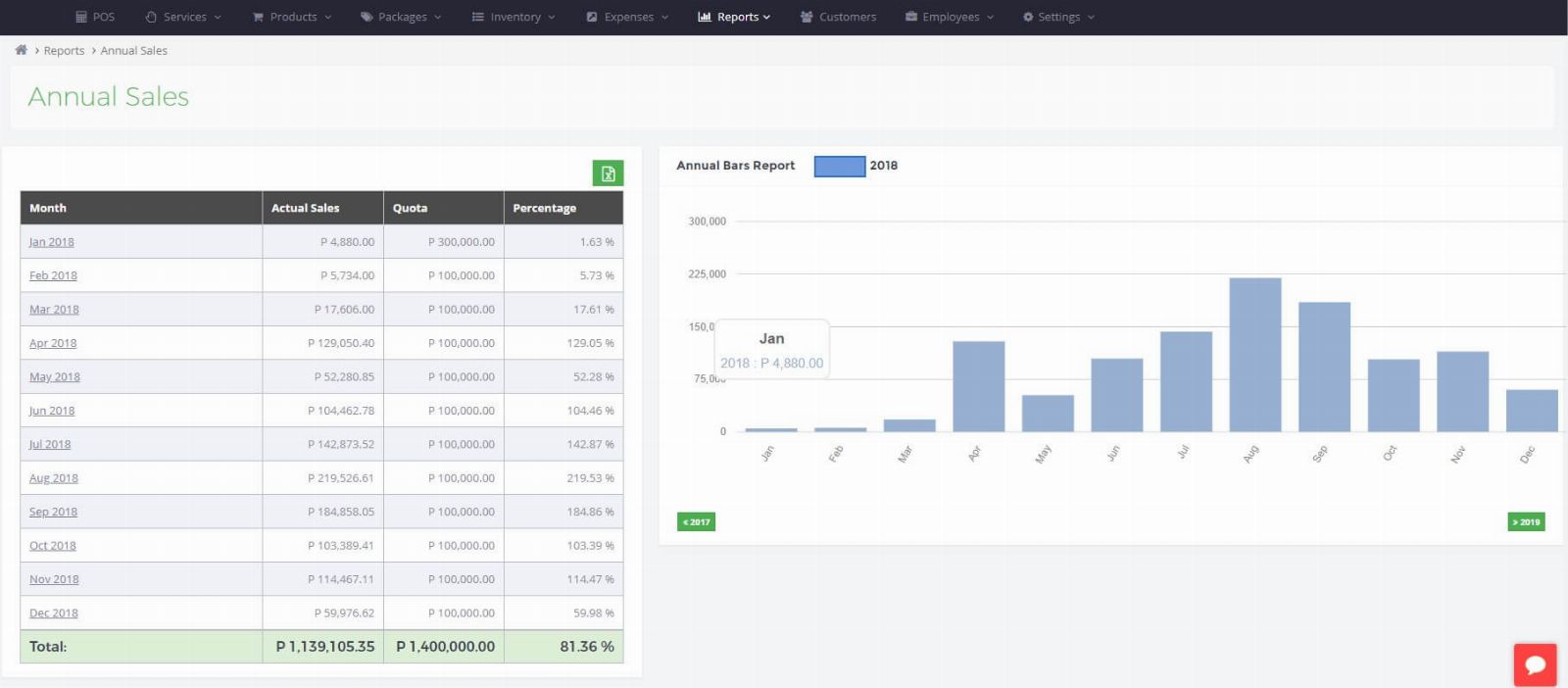 Reports - Annual Sales